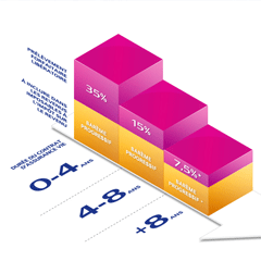 Fiscalite stock options expatries
